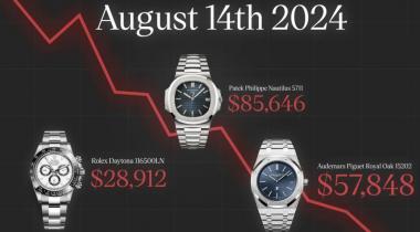 The Luxury Watch Market Surge: Exclusive Demand, Pandemic Challenges, and the Rise of Collectibles