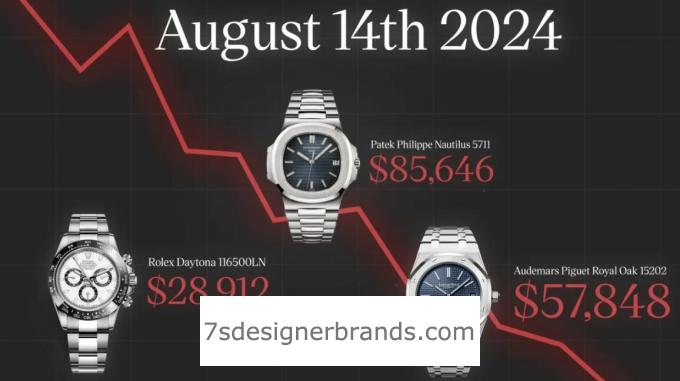 The Luxury Watch Market Surge: Exclusive Demand, Pandemic Challenges, and the Rise of Collectibles