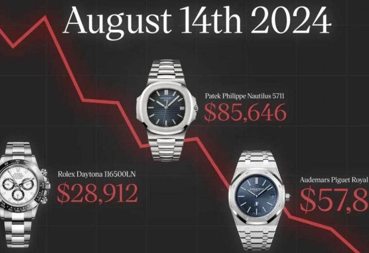 The Luxury Watch Market Surge: Exclusive Demand, Pandemic Challenges, and the Rise of Collectibles